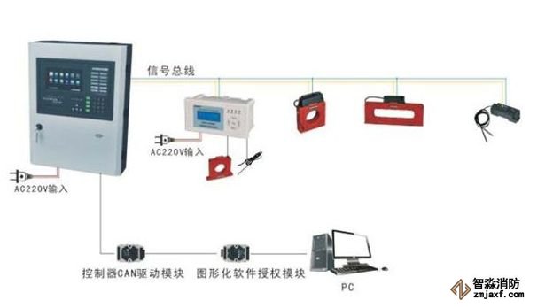 電氣火災監(jiān)控消防器材系統(tǒng)